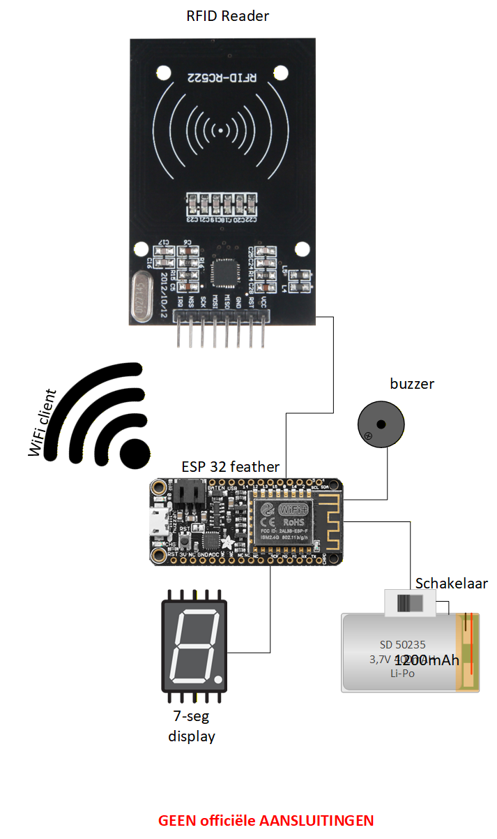 Blokschema van de RFID reader