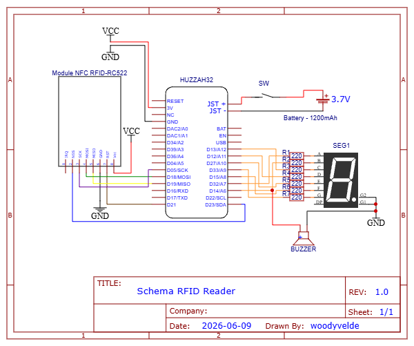 Schema van de RFID scanner